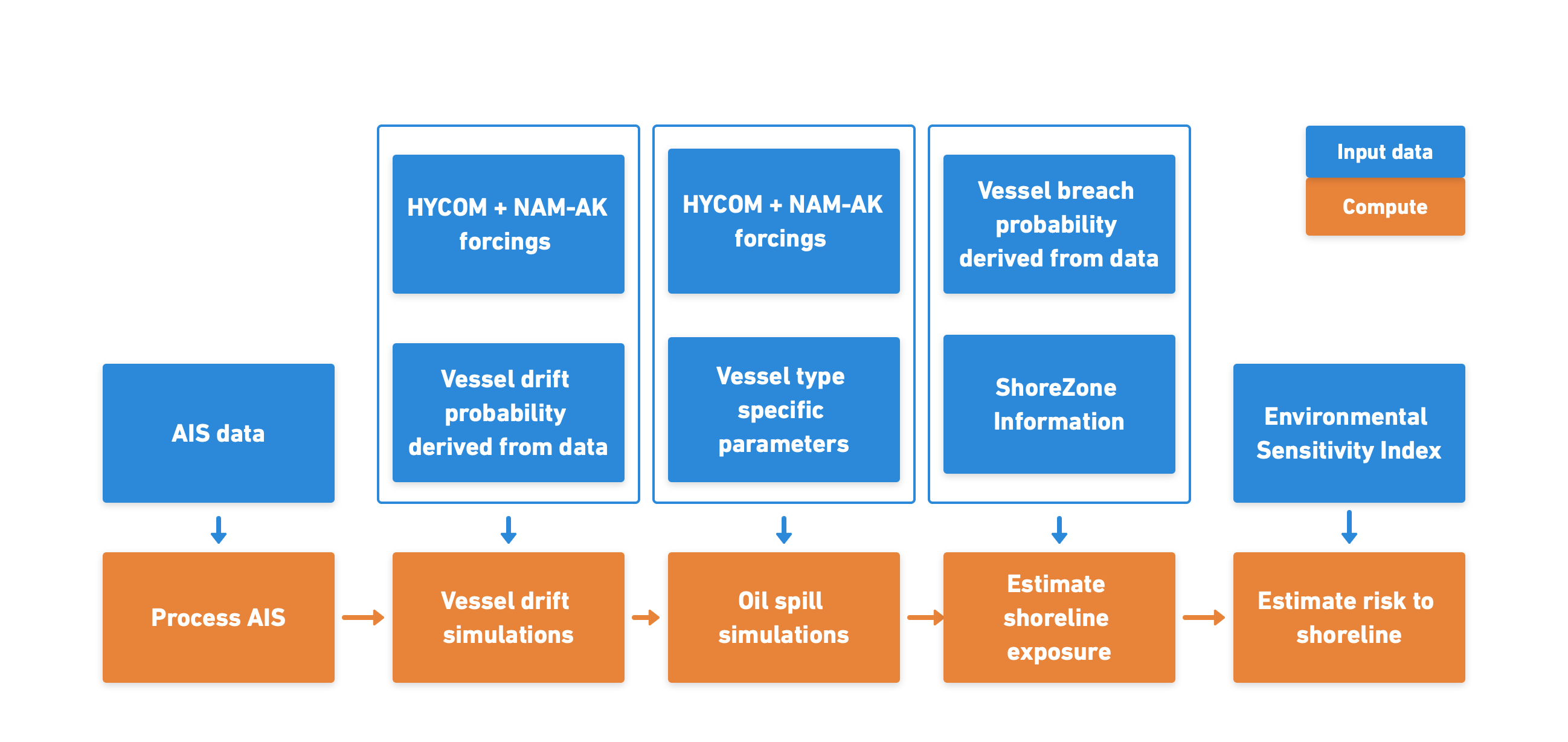 Project Overview